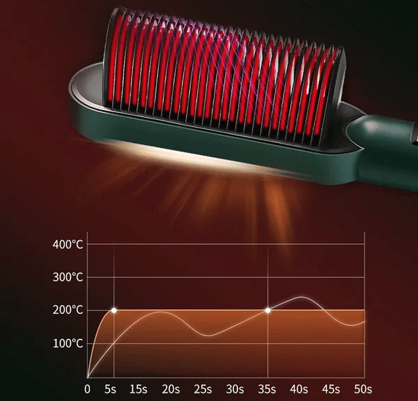 SilkGlide™ - Moeiteloos Steil Haar voor Iedereen