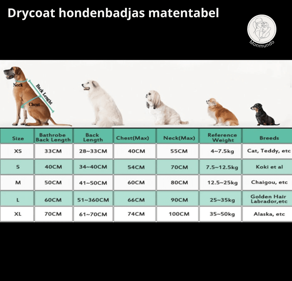 ComfortCoat™- Ultieme oplossing voor het drogen van honden