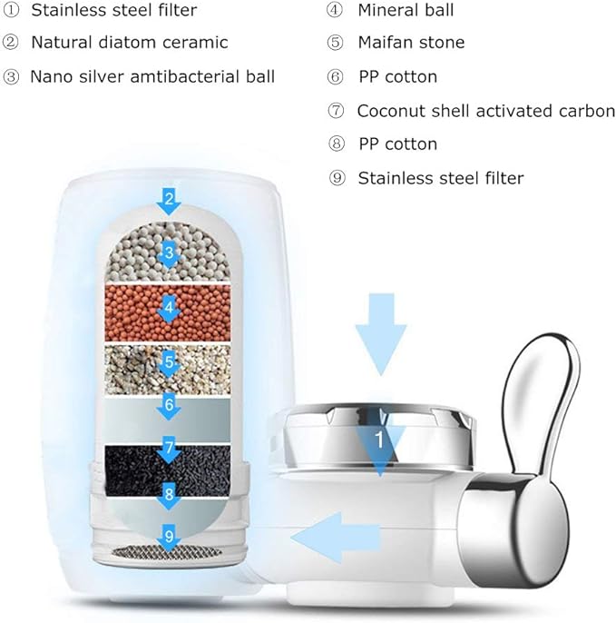 SmartFlow™ - Direct Schoon Water Dat Geld Bespaart en Levens Redt