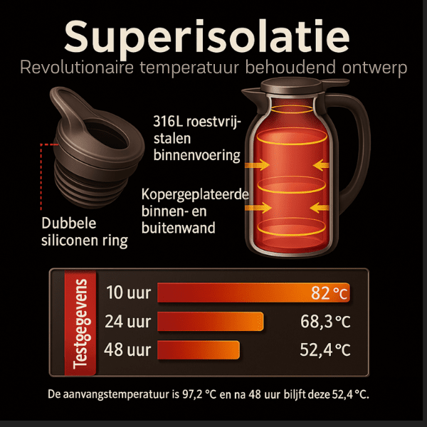 COPPER'on Hotpot - 48u+ isolatie - Incl. geïntegreerd filter