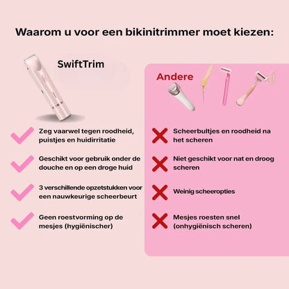 SwiftTrim™ - Snelle Zelfvertrouwen voor Werk, Sport en Meer